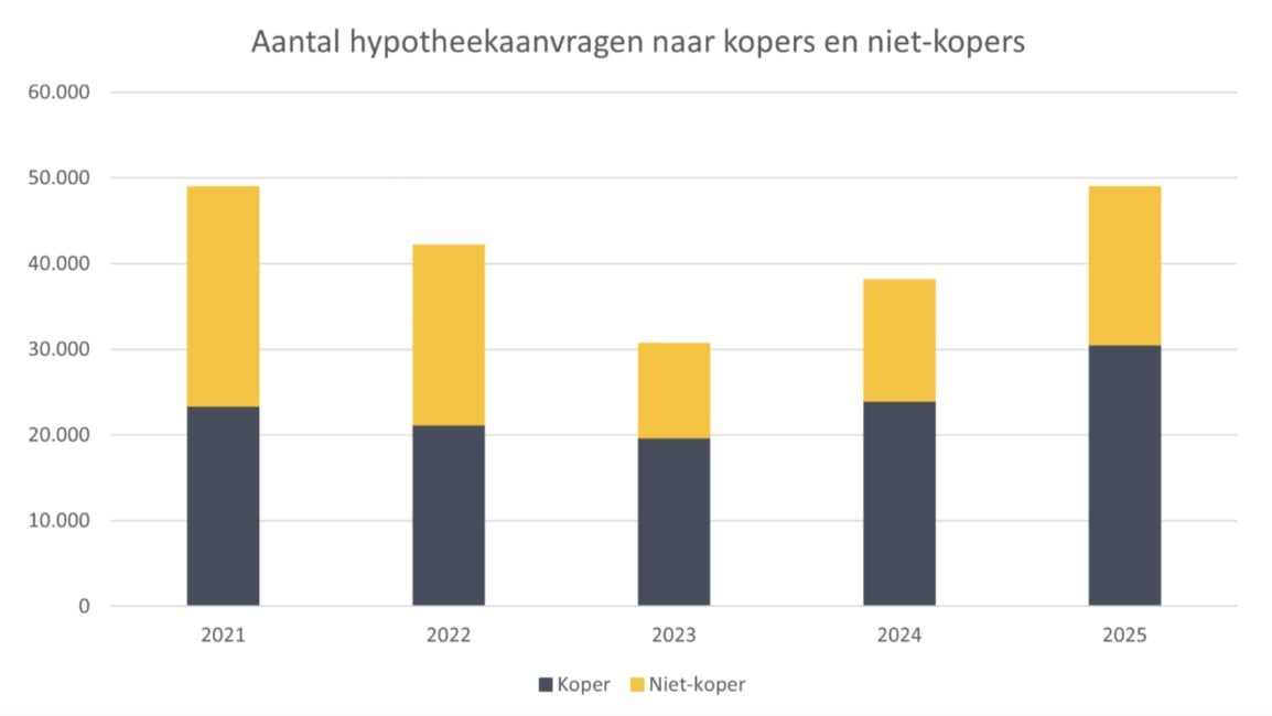 Bron: HDN